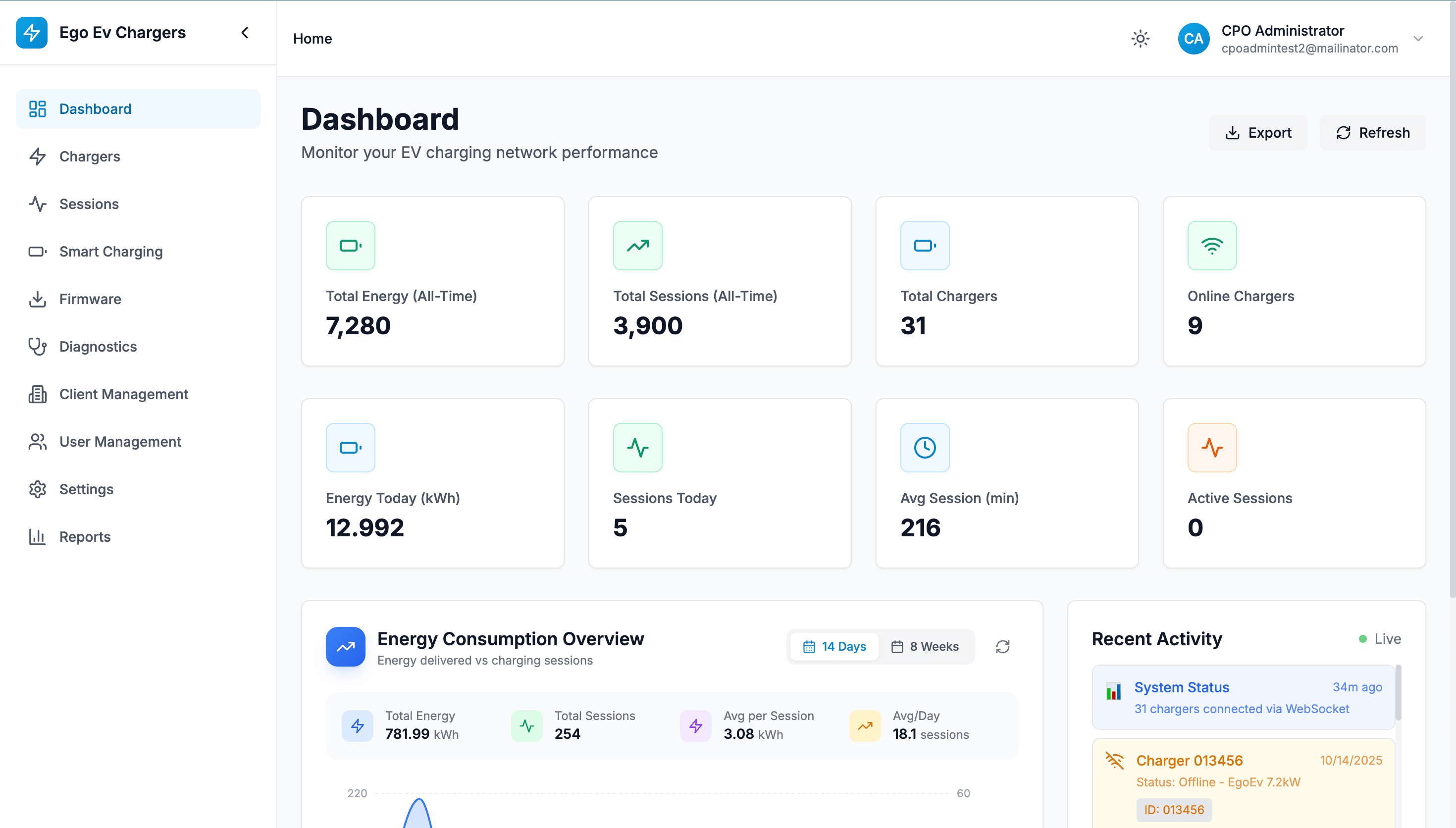 EGO CPO Dashboard light theme